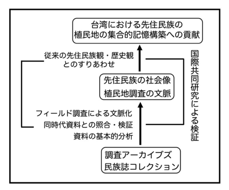 学術研究モデルの画像