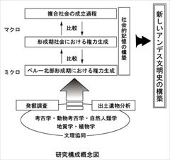 研究構成概念図